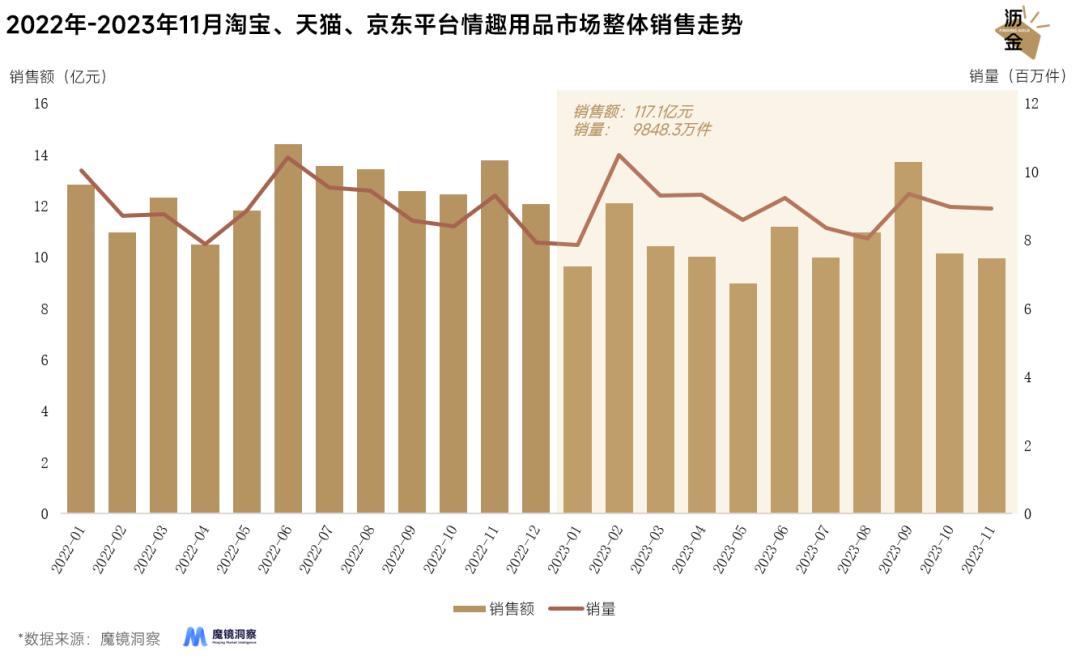 情趣用品市场：传统电商遇冷，线下成新增长引擎2.png