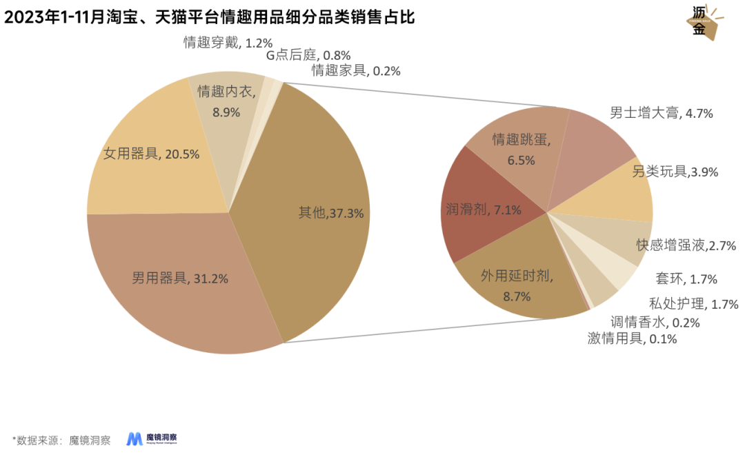 情趣用品市场：传统电商遇冷，线下成新增长引擎3.png