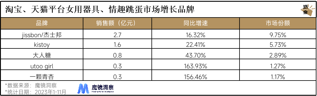 情趣用品市场：传统电商遇冷，线下成新增长引擎5.png