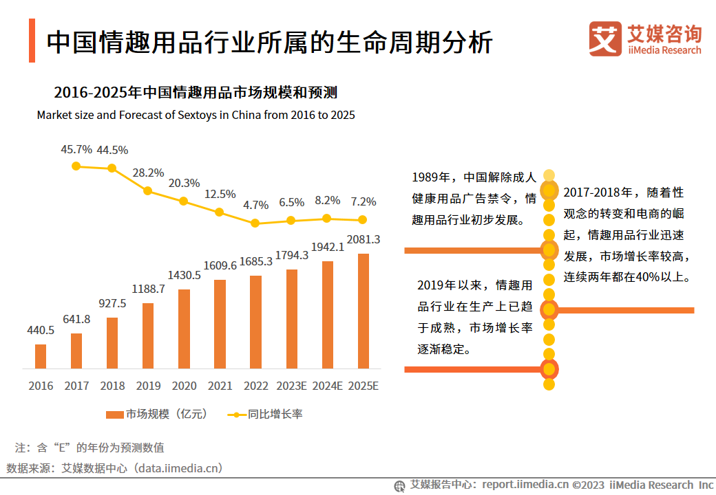 年轻人勇闯股市，不如转战情趣用品外卖3.png