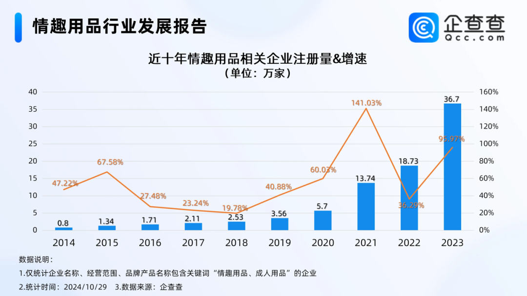 商业导师张琦：成人用品行业未来潜力巨大.png