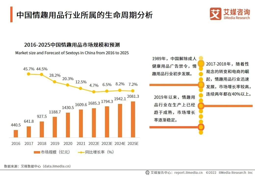 商业导师张琦：成人用品行业未来潜力巨大1.png