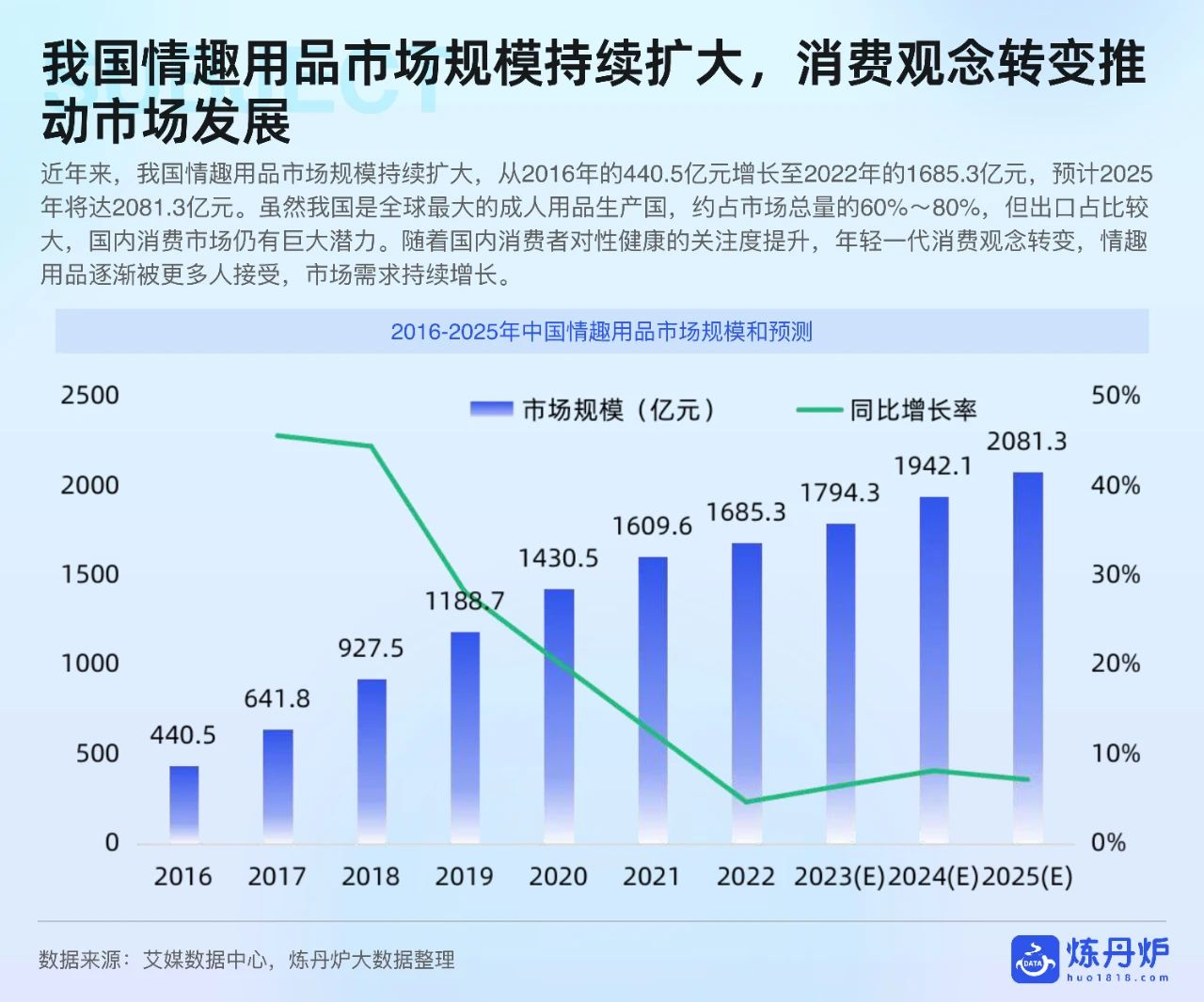 2025情趣市场报告：谁在买？买什么？钱花哪了？